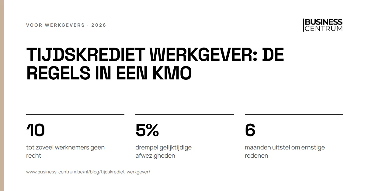 Tijdskrediet werkgever: de regels in een KMO: tot zoveel werknemers geen recht 10, drempel gelijktijdige afwezigheden 5%, maanden uitstel om ernstige redenen 6