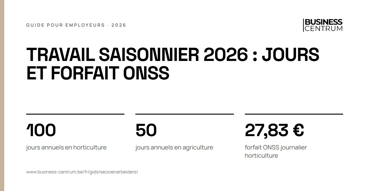 Travail saisonnier 2026 : jours et forfait ONSS: jours annuels en horticulture 100, jours annuels en agriculture 50, forfait ONSS journalier horticulture 27,83 €