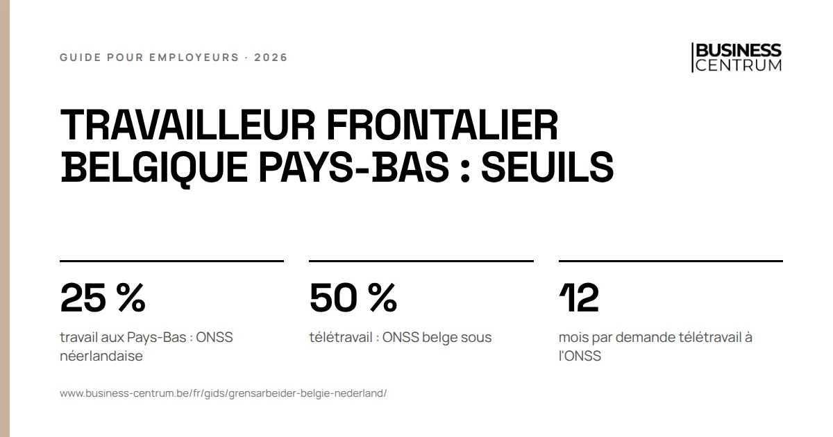 Travailleur frontalier Belgique Pays-Bas : seuils: travail aux Pays-Bas : ONSS néerlandaise 25 %, télétravail : ONSS belge sous 50 %, mois par demande télétravail à l'ONSS 12