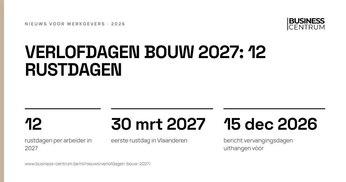 Verlofdagen bouw 2027: 12 rustdagen: rustdagen per arbeider in 2027 12, eerste rustdag in Vlaanderen 30 maart 2027, bericht vervangingsdagen uithangen vóór 15 december 2026
