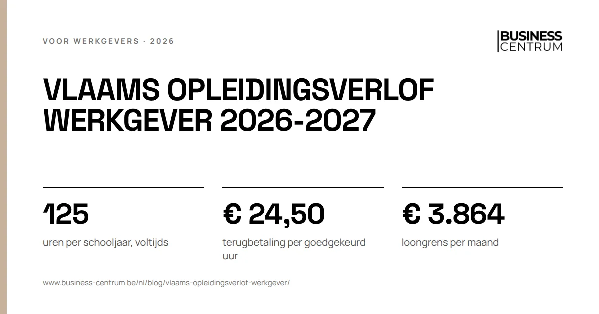 Vlaams opleidingsverlof werkgever 2026-2027: uren per schooljaar, voltijds 125, terugbetaling per goedgekeurd uur € 24,50, loongrens per maand € 3.864