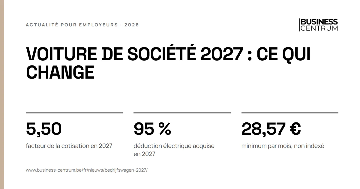 Voiture de société 2027 : ce qui change: facteur de la cotisation en 2027 5,50, déduction électrique acquise en 2027 95 %, minimum par mois, non indexé 28,57 €