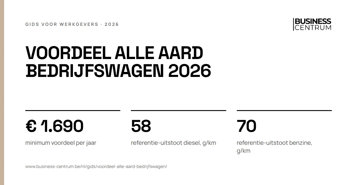 Voordeel alle aard bedrijfswagen 2026: minimum voordeel per jaar € 1.690, referentie-uitstoot diesel, g/km 58, referentie-uitstoot benzine, g/km 70