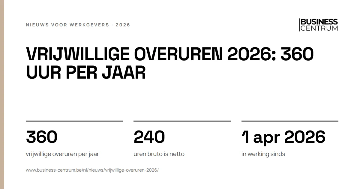 Vrijwillige overuren 2026: 360 uur per jaar: vrijwillige overuren per jaar 360, uren bruto is netto 240, in werking sinds 1 april 2026