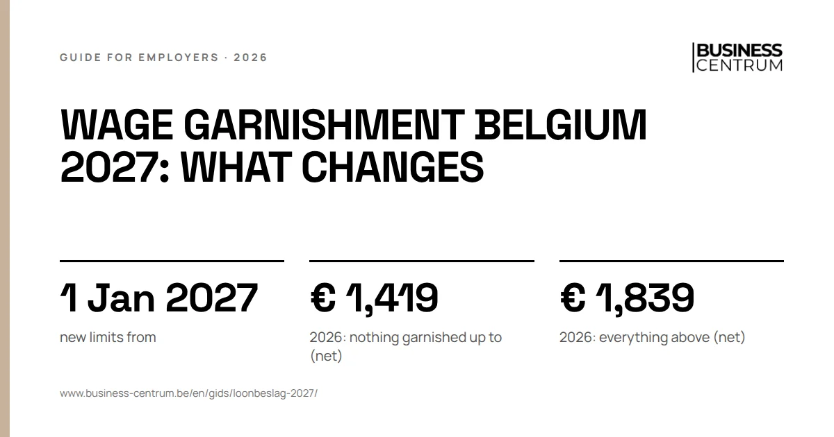 Wage garnishment Belgium 2027: what changes: new limits from 1 January 2027, 2026: nothing garnished up to (net) € 1,419, 2026: everything above (net) € 1,839