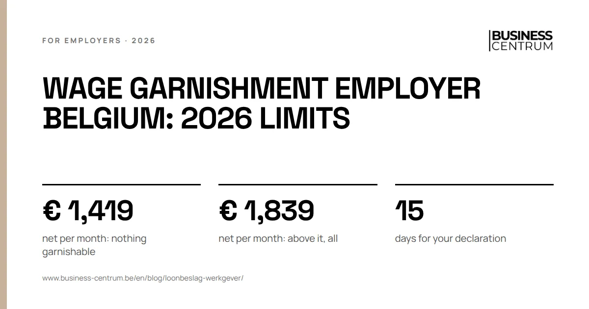 Wage garnishment employer Belgium: 2026 limits: net per month: nothing garnishable € 1,419, net per month: above it, all € 1,839, days for your declaration 15