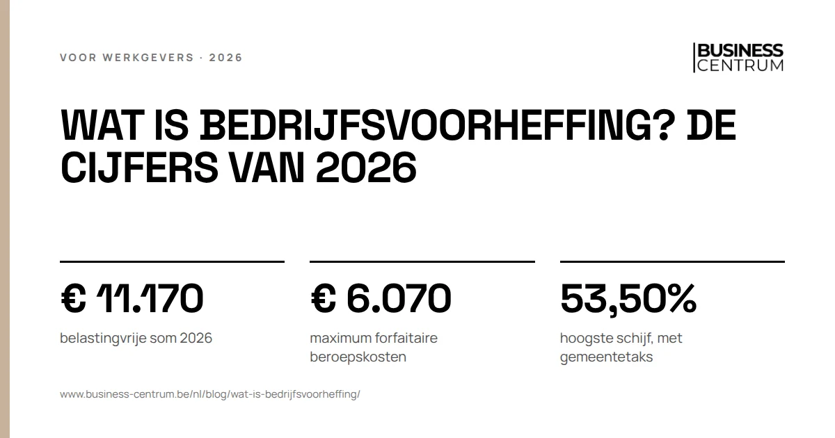 Wat is bedrijfsvoorheffing? De cijfers van 2026: belastingvrije som 2026 € 11.170, maximum forfaitaire beroepskosten € 6.070, hoogste schijf, met gemeentetaks 53,50%