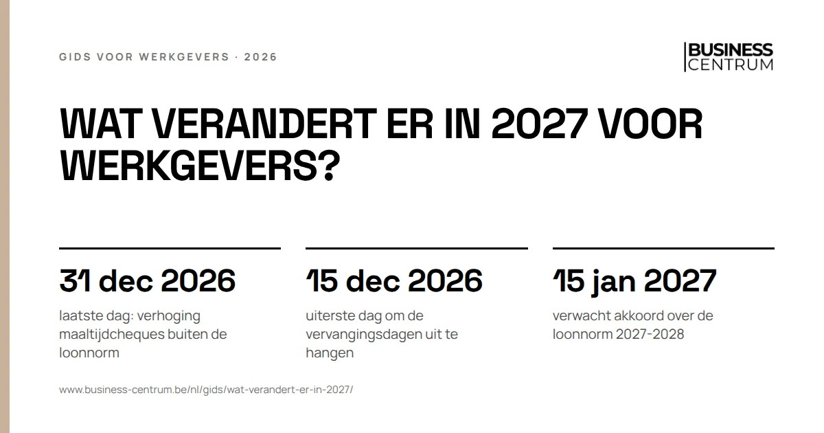 Wat verandert er in 2027 voor werkgevers?: laatste dag: verhoging maaltijdcheques buiten de loonnorm 31 december 2026, uiterste dag om de vervangingsdagen uit te hangen 15 december 2026, verwacht akkoord over de loonnorm 2027-2028 15 januari 2027