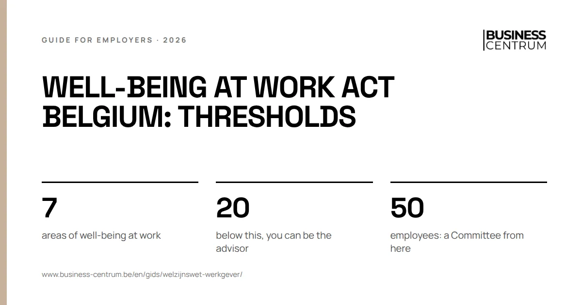 Well-being at work act Belgium: thresholds: areas of well-being at work 7, below this, you can be the advisor 20, employees: a Committee from here 50