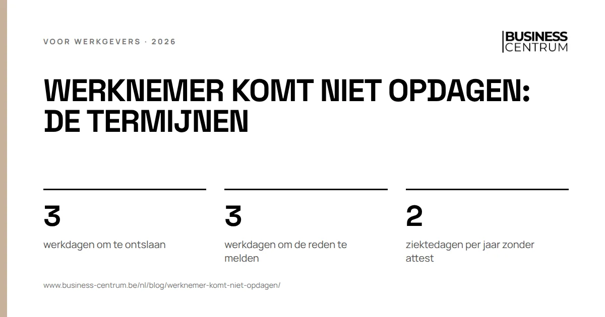 Werknemer komt niet opdagen: de termijnen: werkdagen om te ontslaan 3, werkdagen om de reden te melden 3, ziektedagen per jaar zonder attest 2