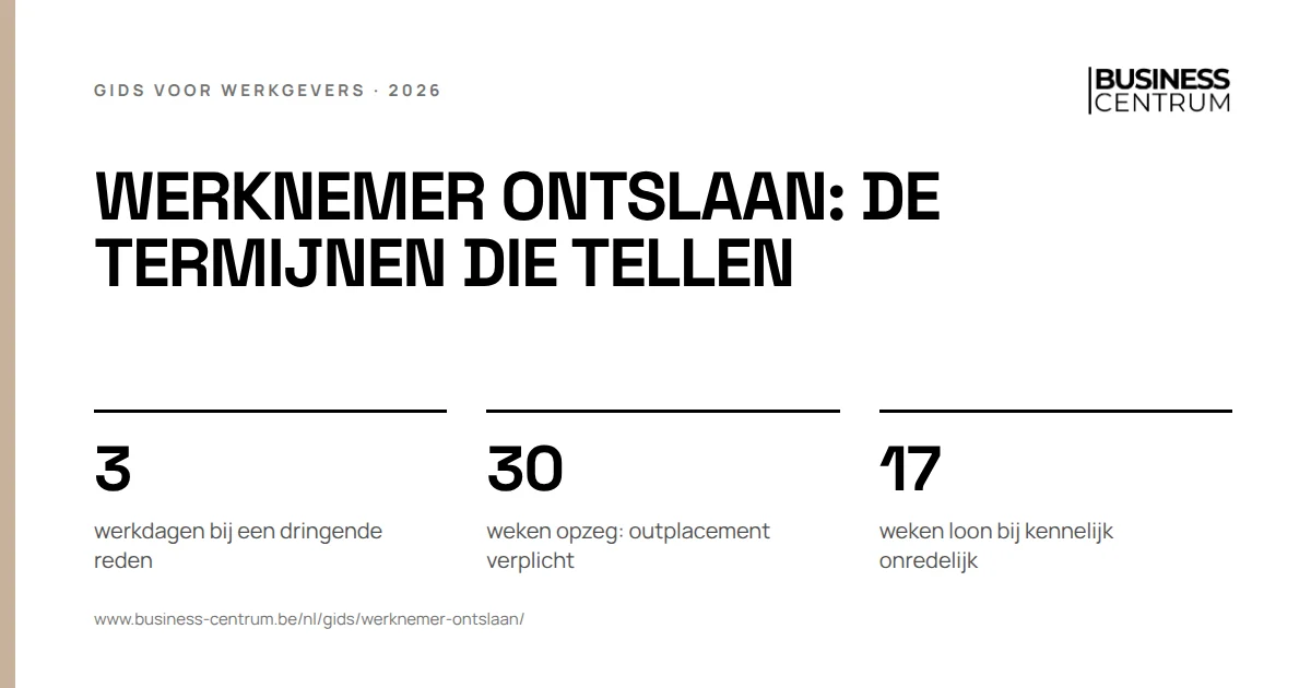 Werknemer ontslaan: de termijnen die tellen: werkdagen bij een dringende reden 3, weken opzeg: outplacement verplicht 30, weken loon bij kennelijk onredelijk 17