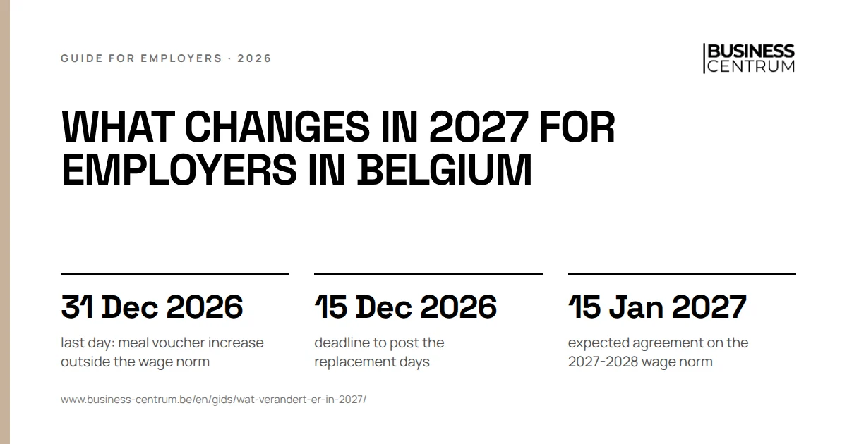 What changes in 2027 for employers in Belgium: last day: meal voucher increase outside the wage norm 31 December 2026, deadline to post the replacement days 15 December 2026, expected agreement on the 2027-2028 wage norm 15 January 2027