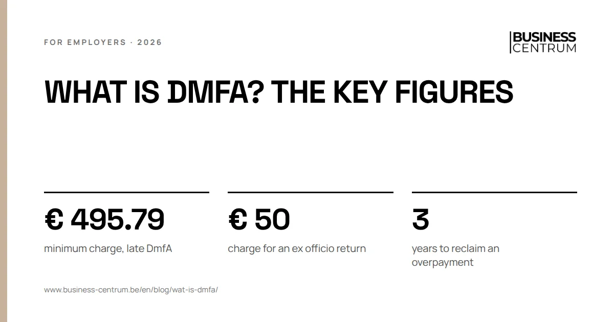 What is DmfA? The key figures: minimum charge, late DmfA € 495.79, charge for an ex officio return € 50, years to reclaim an overpayment 3