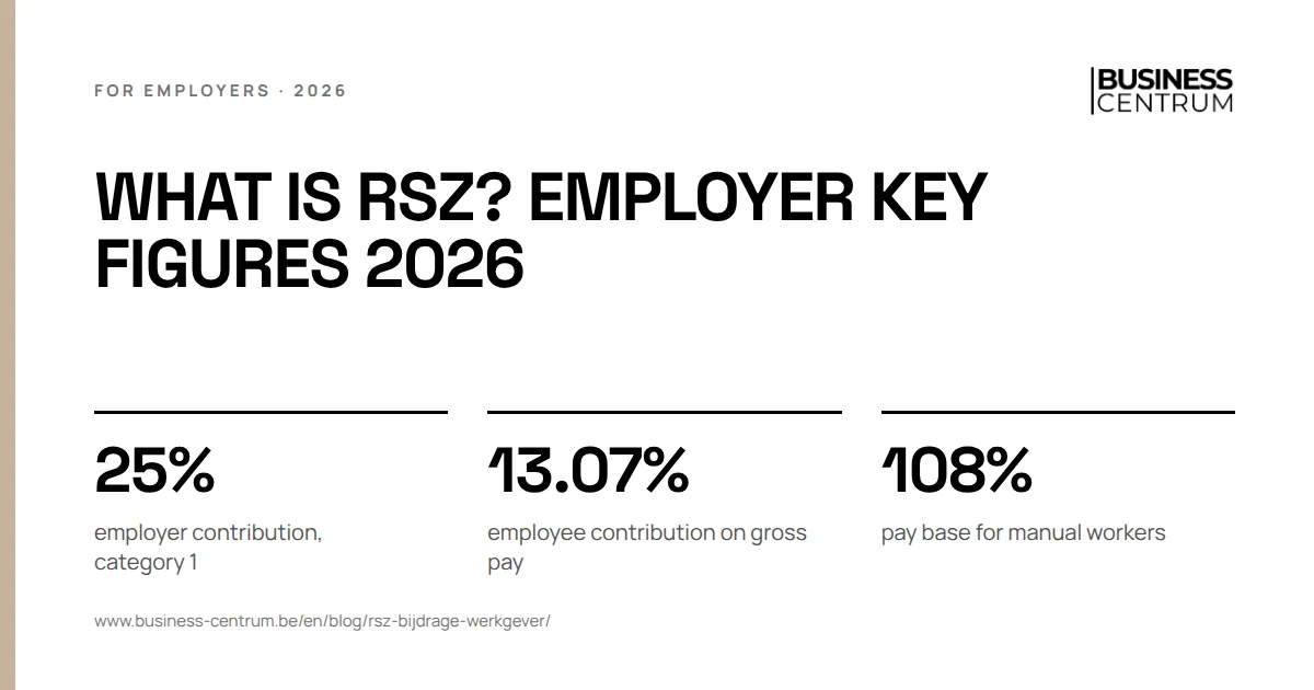 What is RSZ? Employer key figures 2026: employer contribution, category 1 25%, employee contribution on gross pay 13.07%, pay base for manual workers 108%