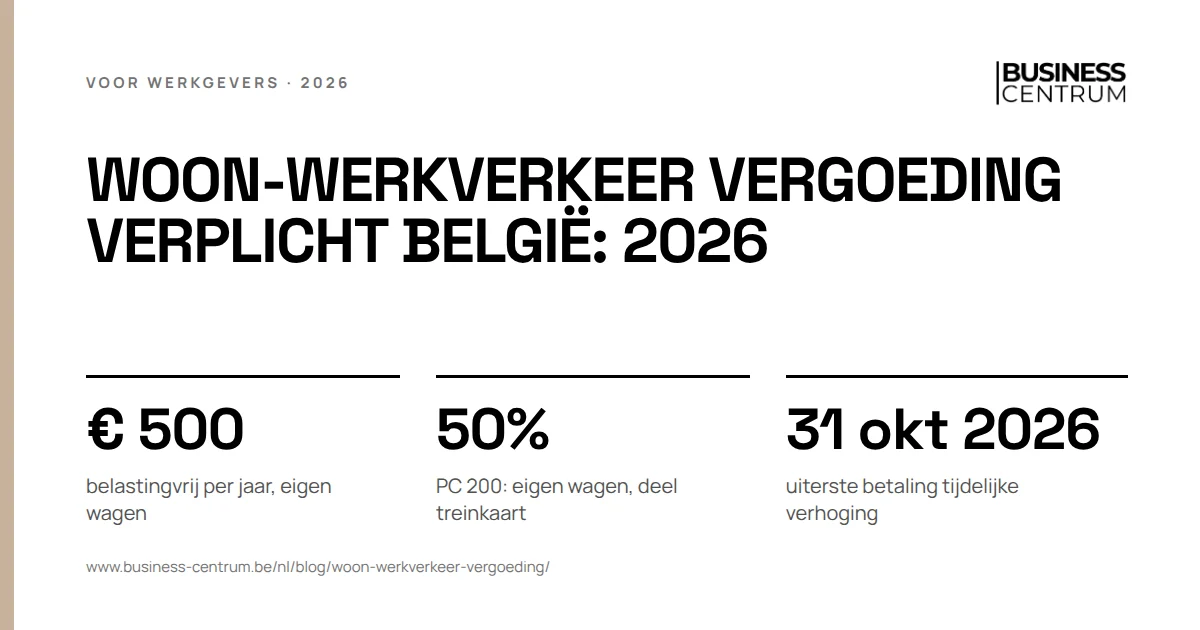 Woon-werkverkeer vergoeding verplicht België: 2026: belastingvrij per jaar, eigen wagen € 500, PC 200: eigen wagen, deel treinkaart 50%, uiterste betaling tijdelijke verhoging 31 oktober 2026