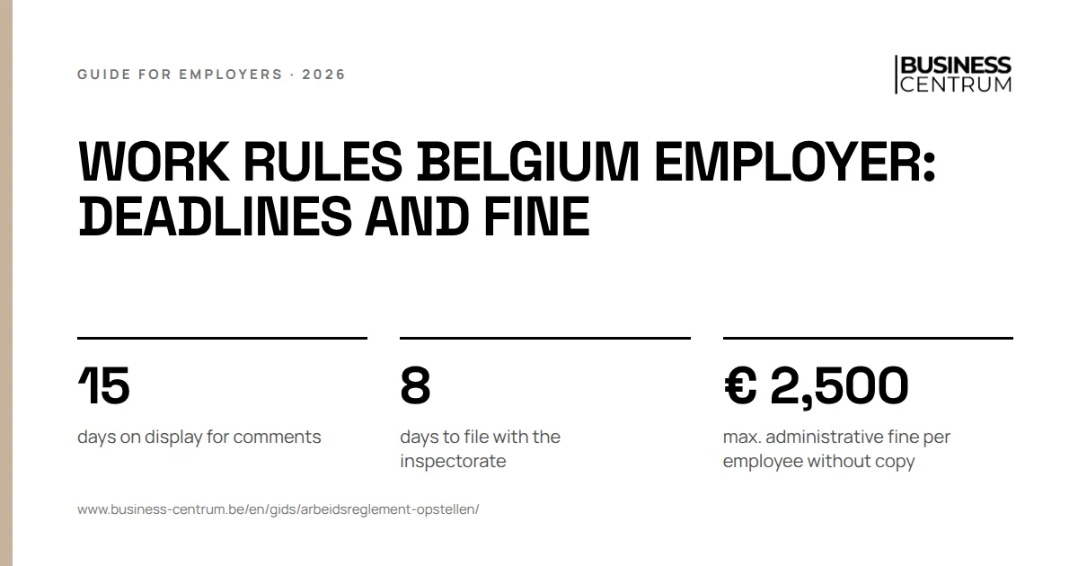 Work rules Belgium employer: deadlines and fine: days on display for comments 15, days to file with the inspectorate 8, max. administrative fine per employee without copy € 2,500