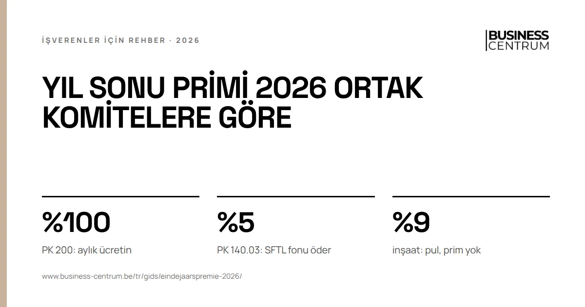 Yıl sonu primi 2026 ortak komitelere göre: PK 200: aylık ücretin %100, PK 140.03: SFTL fonu öder %5, inşaat: pul, prim yok %9