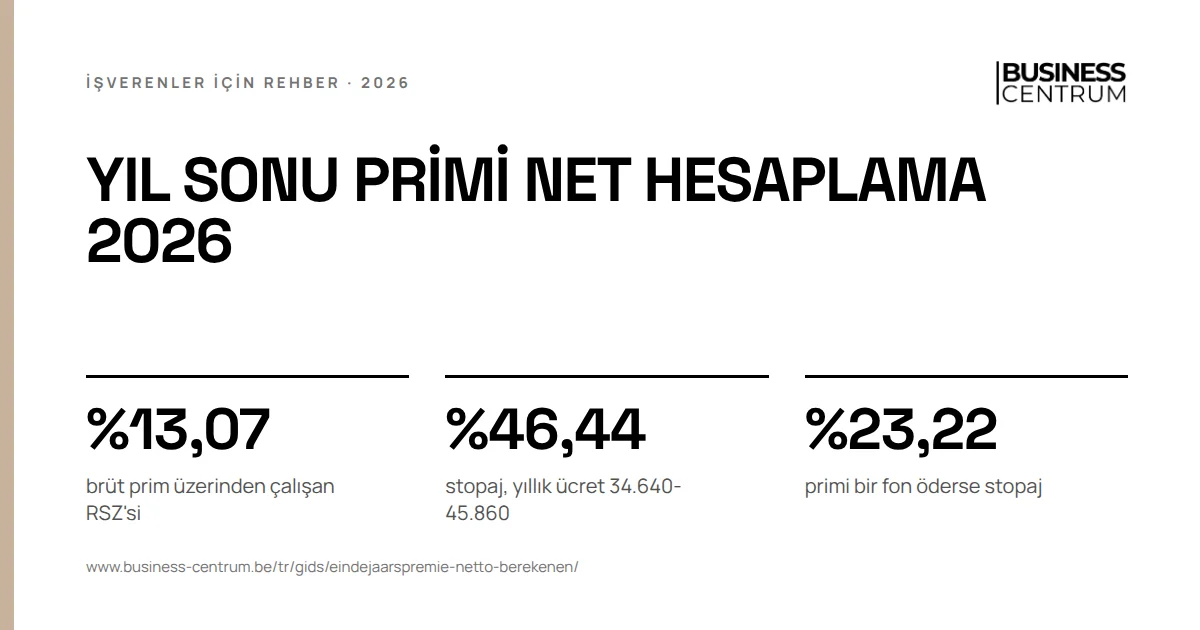 Yıl sonu primi net hesaplama 2026: brüt prim üzerinden çalışan RSZ'si %13,07, stopaj, yıllık ücret 34.640-45.860 %46,44, primi bir fon öderse stopaj %23,22
