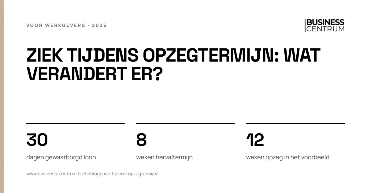 Ziek tijdens opzegtermijn: wat verandert er?: dagen gewaarborgd loon 30, weken hervaltermijn 8, weken opzeg in het voorbeeld 12