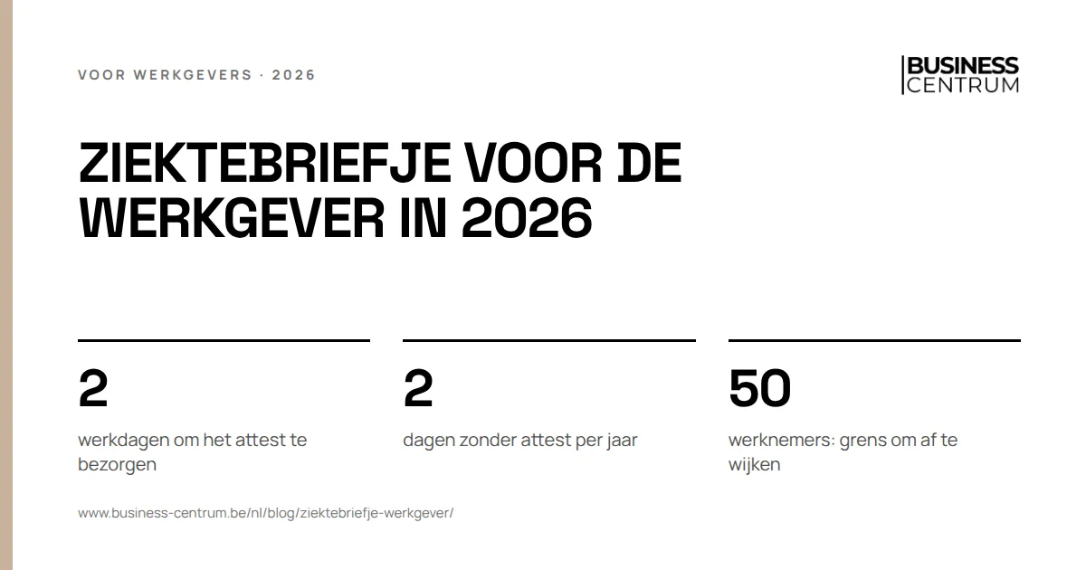 Ziektebriefje voor de werkgever in 2026: werkdagen om het attest te bezorgen 2, dagen zonder attest per jaar 2, werknemers: grens om af te wijken 50