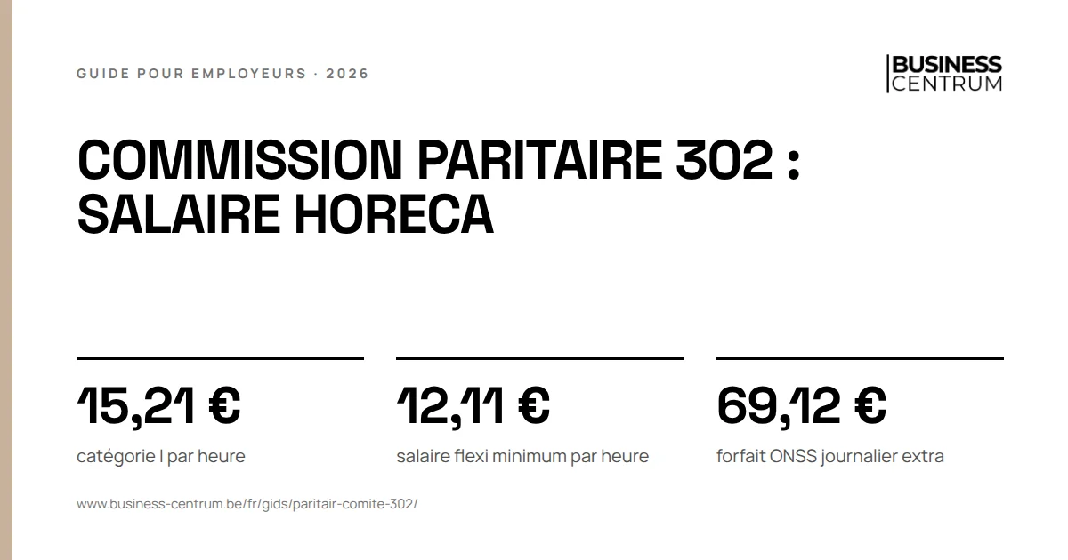 Commission paritaire 302 : salaire horeca 2026: catégorie I par heure 15,21 €, salaire flexi minimum par heure 12,11 €, forfait ONSS journalier extra 69,12 €