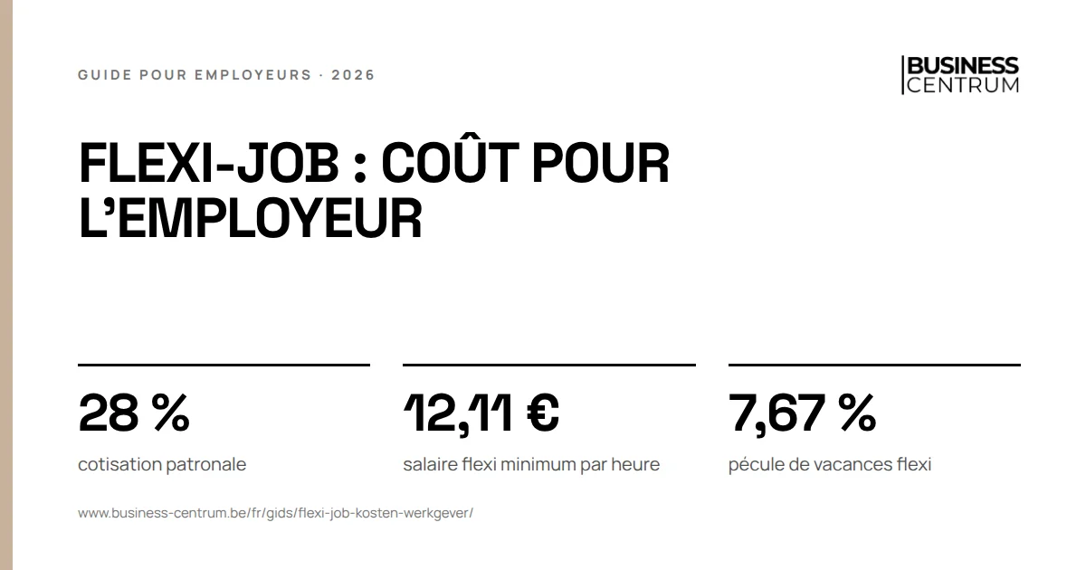 Flexi-job : coût pour l'employeur 2026: cotisation patronale 28 %, salaire flexi minimum par heure 12,11 €, pécule de vacances flexi 7,67 %