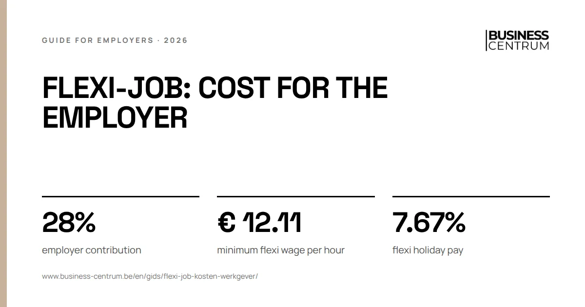 Flexi-job: cost for the employer 2026: employer contribution 28%, minimum flexi wage per hour € 12.11, flexi holiday pay 7.67%
