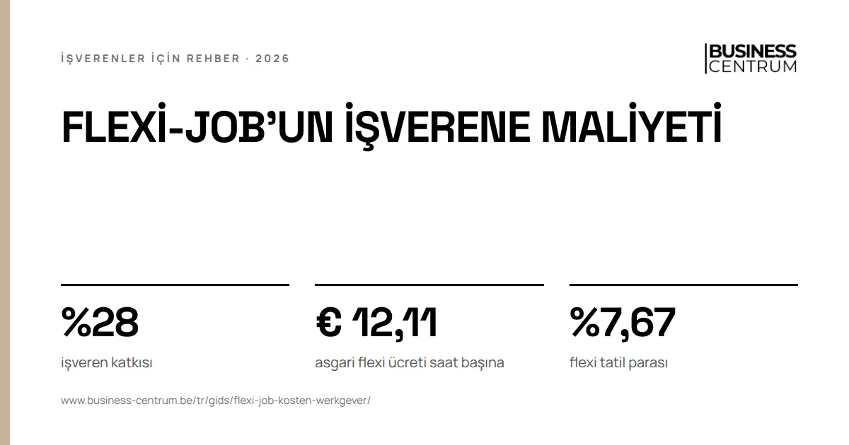 Flexi-job'un işverene maliyeti 2026: işveren katkısı %28, asgari flexi ücreti saat başına € 12,11, flexi tatil parası %7,67