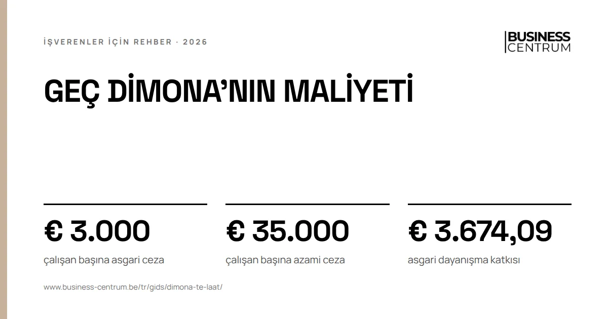 Geç Dimona'nın maliyeti 2026: çalışan başına asgari ceza € 3.000, çalışan başına azami ceza € 35.000, asgari dayanışma katkısı € 3.674,09