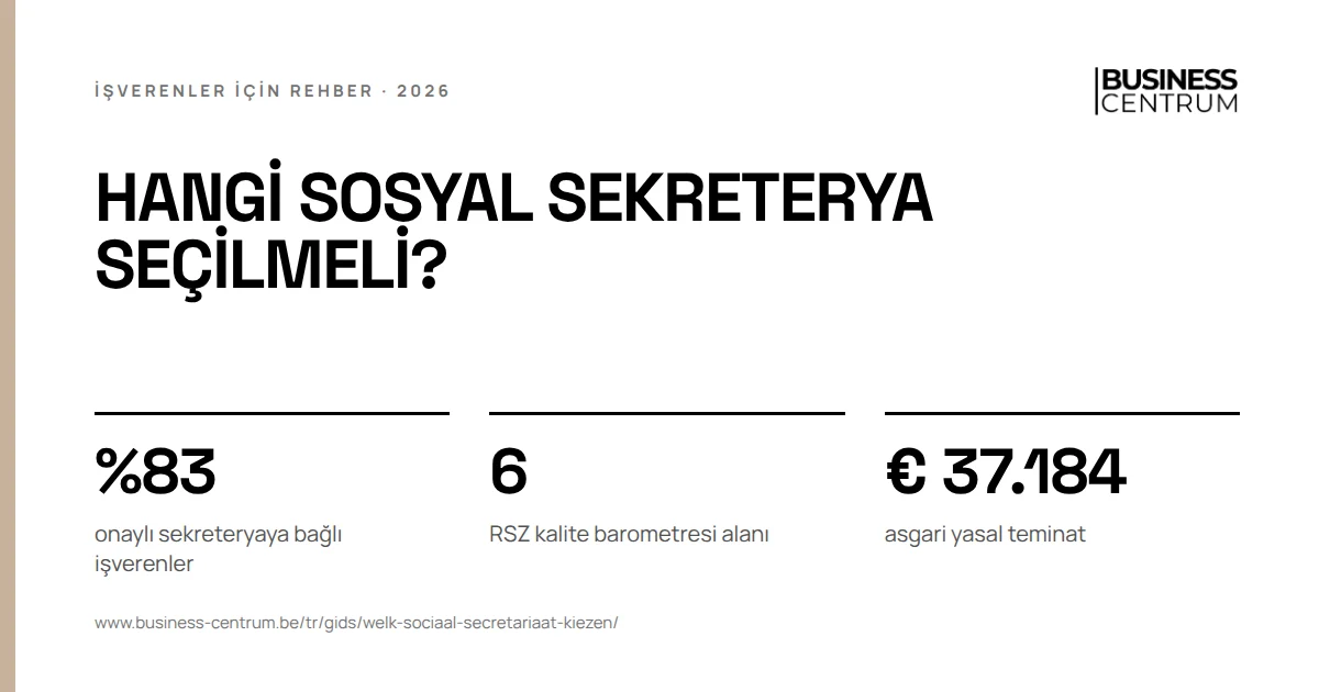 Hangi sosyal sekreterya seçilmeli? 2026: onaylı sekreteryaya bağlı işverenler %83, RSZ kalite barometresi alanı 6, asgari yasal teminat € 37.184