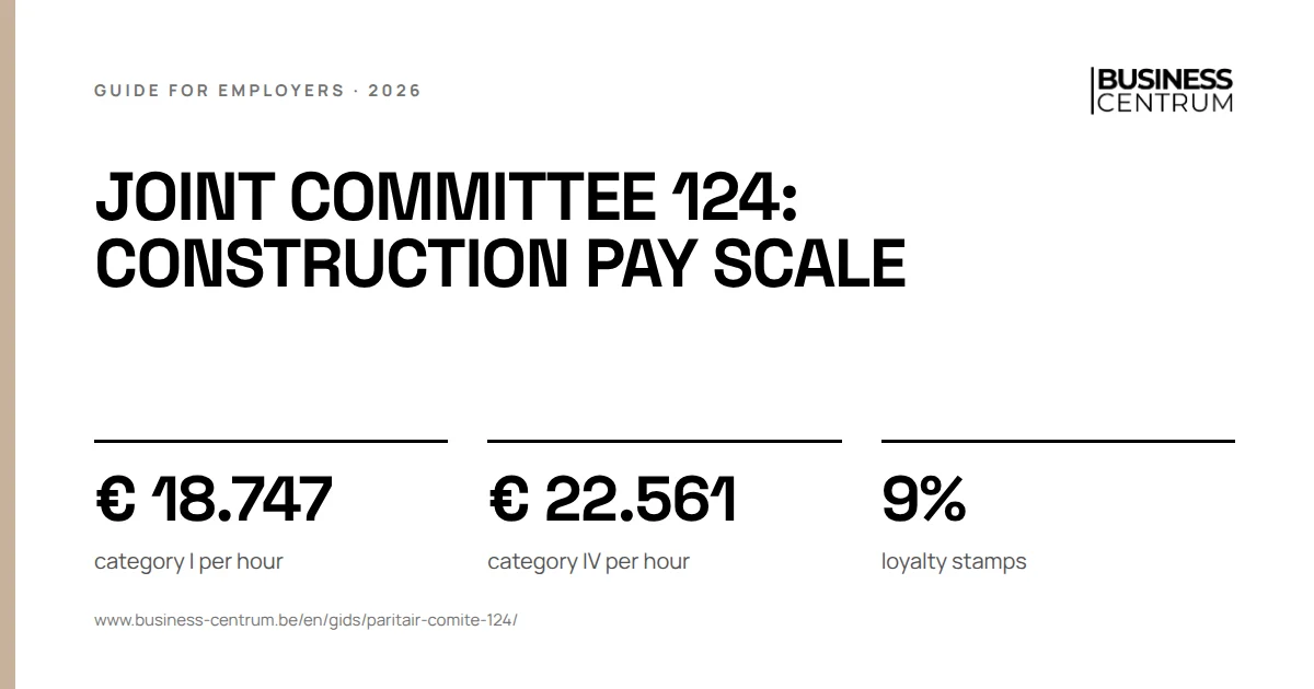 Joint committee 124: construction pay scale 2026: category I per hour € 18.747, category IV per hour € 22.561, loyalty stamps 9%