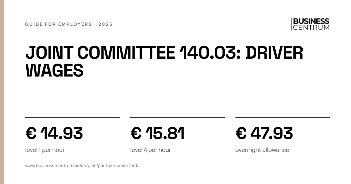 Joint committee 140.03: driver wages 2026: level 1 per hour € 14.93, level 4 per hour € 15.81, overnight allowance € 47.93