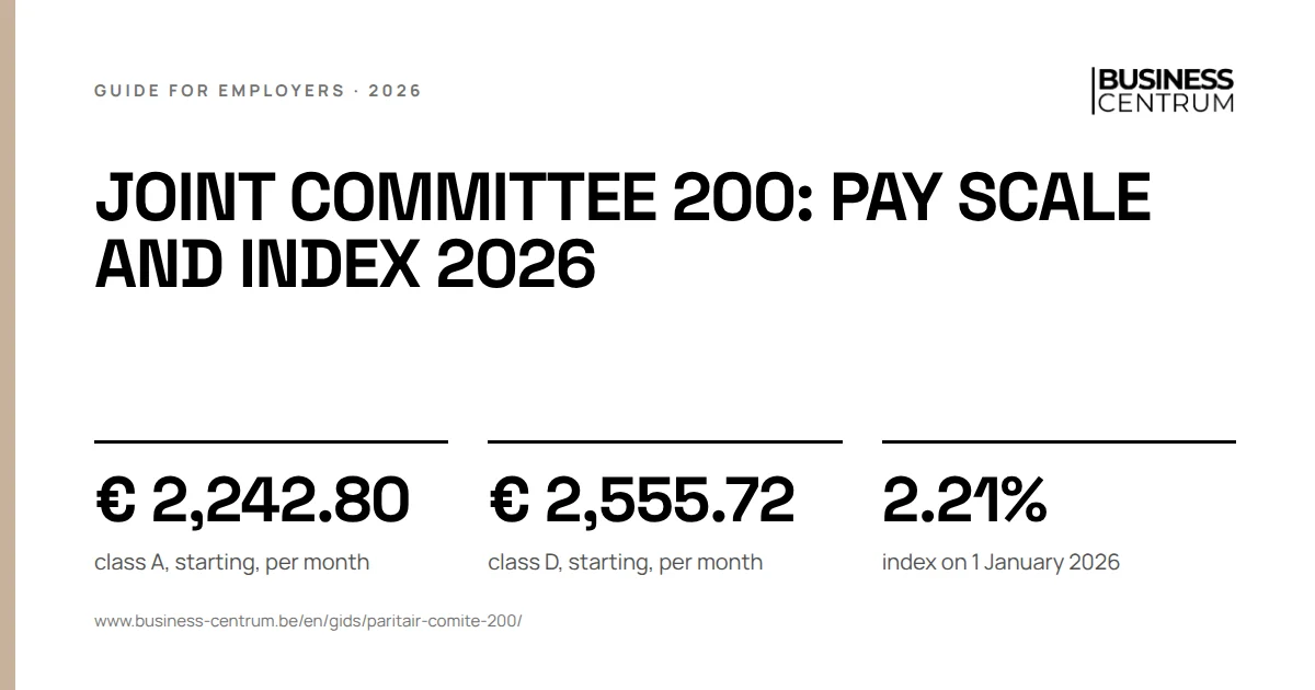 Joint committee 200: pay scale and index 2026 2026: class A, starting, per month € 2,242.80, class D, starting, per month € 2,555.72, index on 1 January 2026 2.21%
