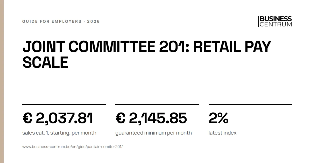 Joint committee 201: retail pay scale 2026: sales cat. 1, starting, per month € 2,037.81, guaranteed minimum per month € 2,145.85, latest index 2%