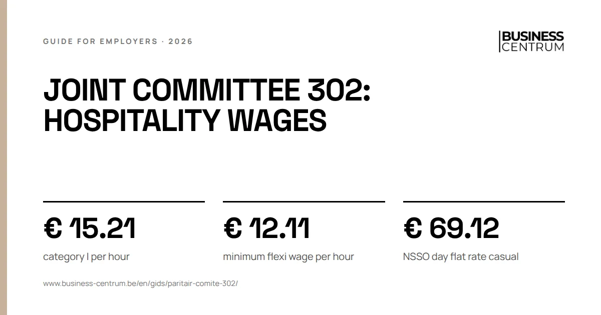 Joint committee 302: hospitality wages 2026: category I per hour € 15.21, minimum flexi wage per hour € 12.11, NSSO day flat rate casual € 69.12