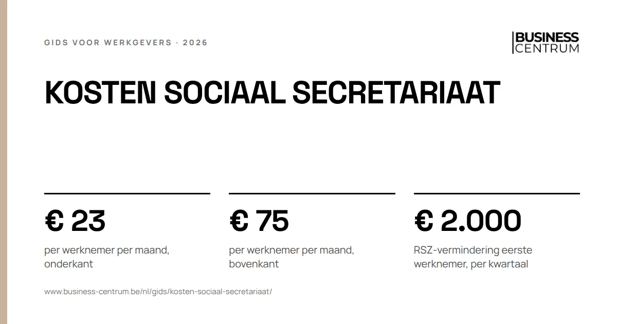 Kosten sociaal secretariaat 2026: per werknemer per maand, onderkant € 23, per werknemer per maand, bovenkant € 75, RSZ-vermindering eerste werknemer, per kwartaal € 2.000
