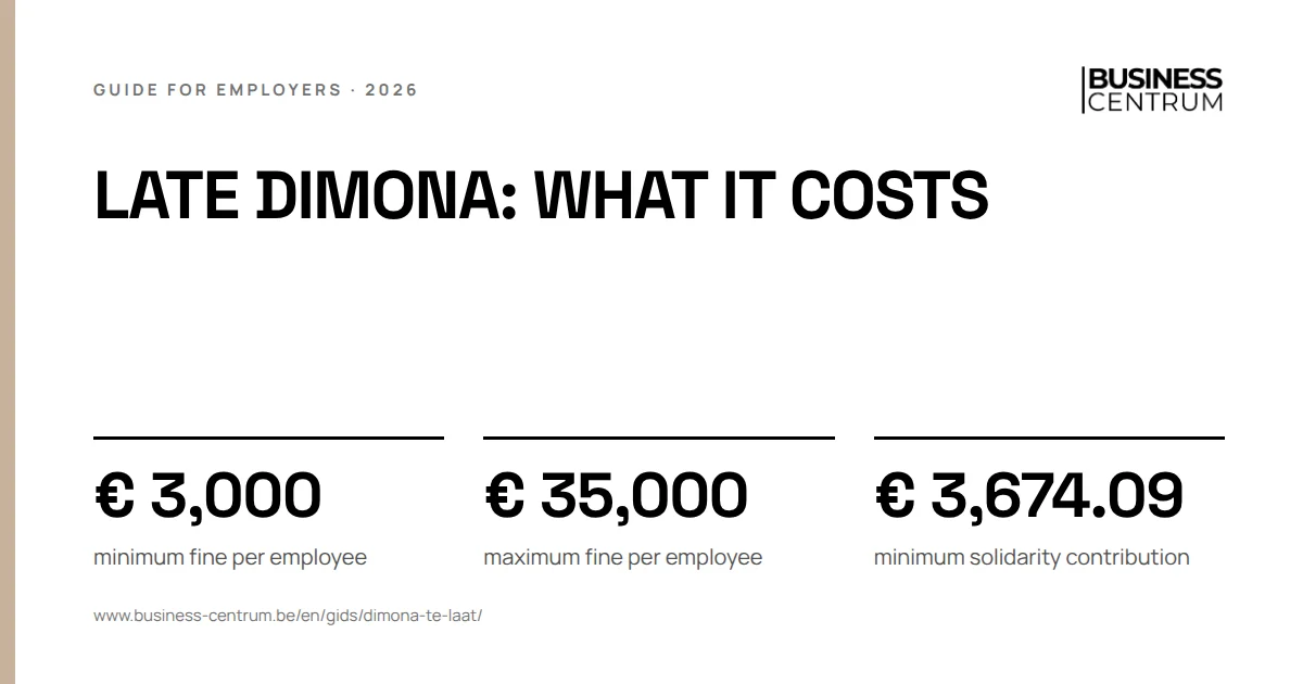 Late Dimona: what it costs 2026: minimum fine per employee € 3,000, maximum fine per employee € 35,000, minimum solidarity contribution € 3,674.09