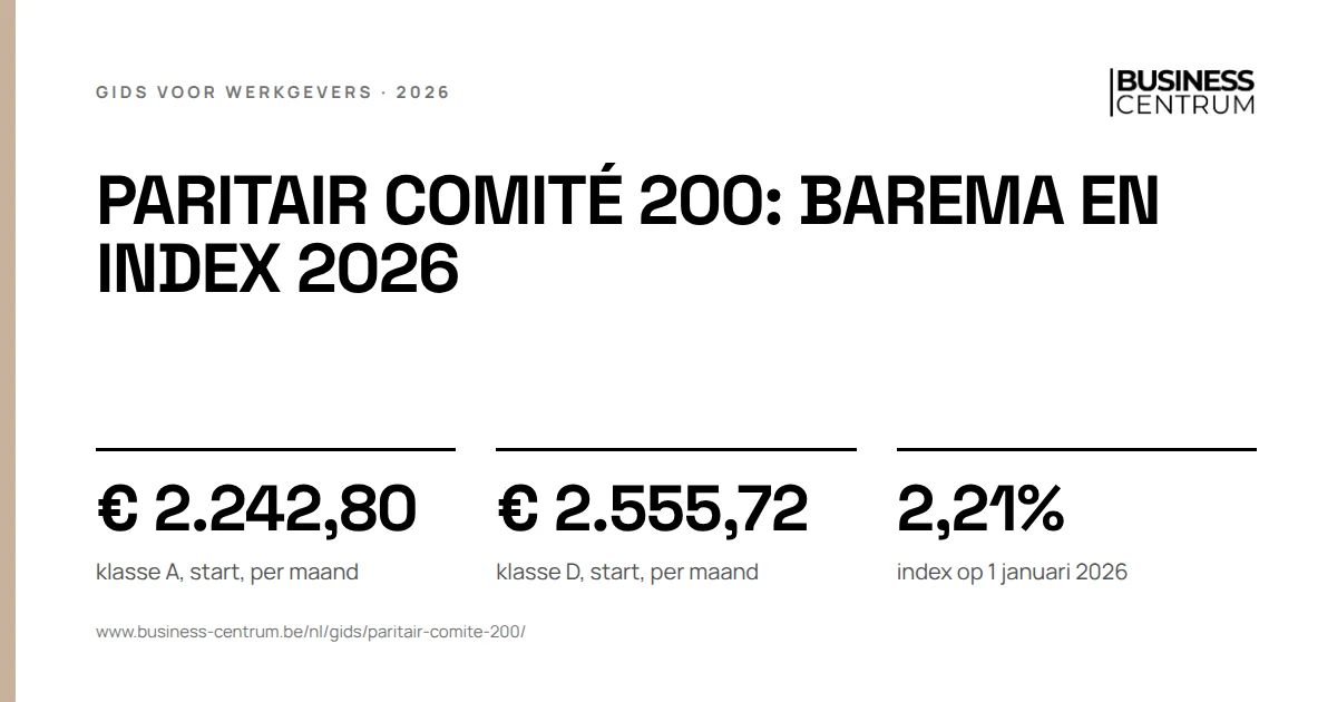 Paritair comité 200: barema en index 2026 2026: klasse A, start, per maand € 2.242,80, klasse D, start, per maand € 2.555,72, index op 1 januari 2026 2,21%
