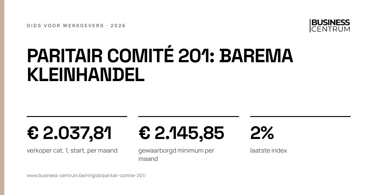 Paritair comité 201: barema kleinhandel 2026: verkoper cat. 1, start, per maand € 2.037,81, gewaarborgd minimum per maand € 2.145,85, laatste index 2%