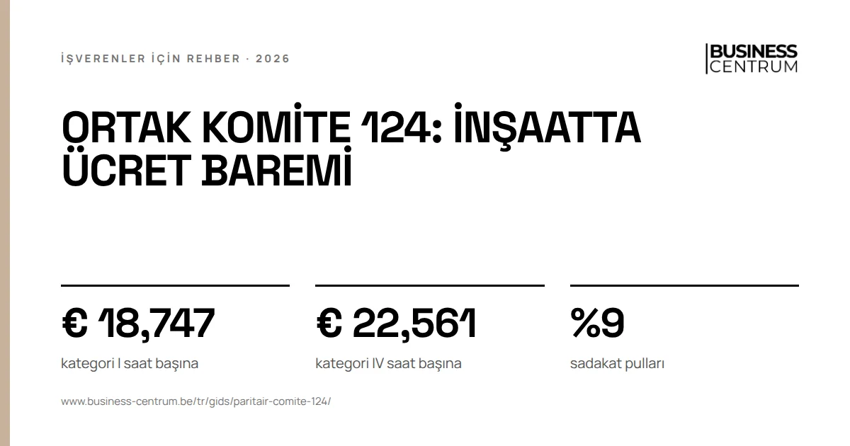 Ortak komite 124: inşaatta ücret baremi 2026: kategori I saat başına € 18,747, kategori IV saat başına € 22,561, sadakat pulları %9