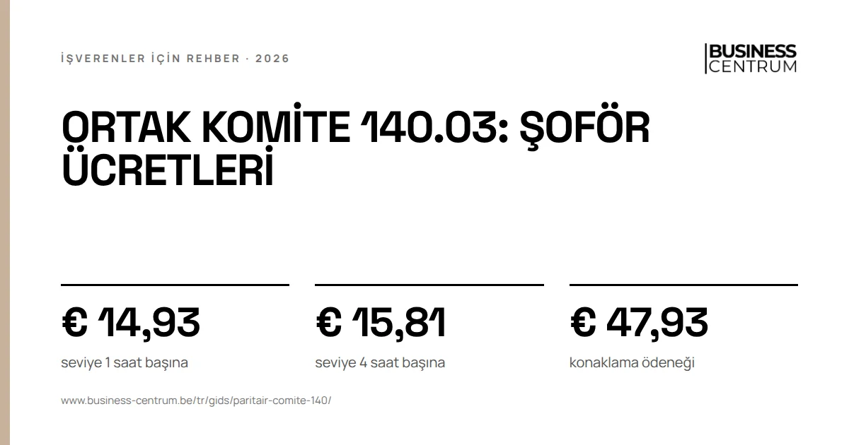 Ortak komite 140.03: şoför ücretleri 2026: seviye 1 saat başına € 14,93, seviye 4 saat başına € 15,81, konaklama ödeneği € 47,93