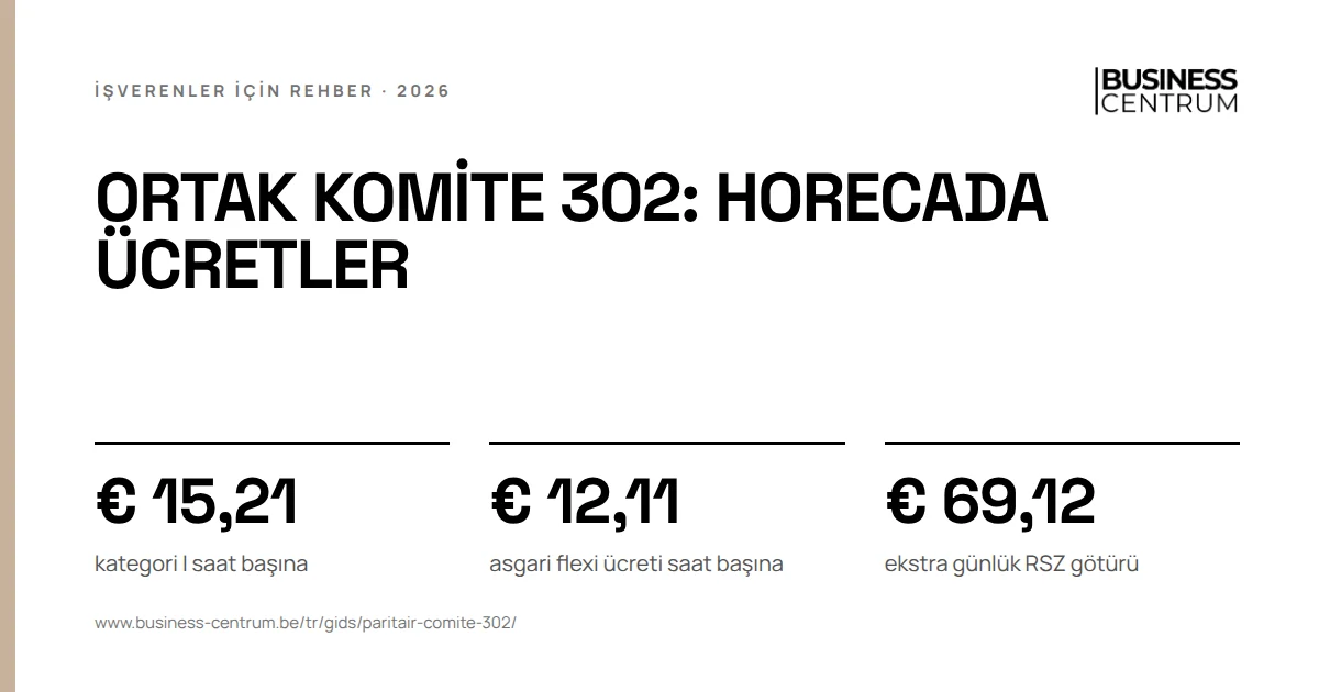 Ortak komite 302: horecada ücretler 2026: kategori I saat başına € 15,21, asgari flexi ücreti saat başına € 12,11, ekstra günlük RSZ götürü € 69,12