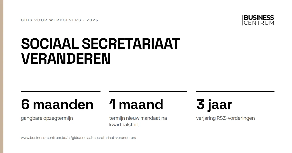Sociaal secretariaat veranderen 2026: gangbare opzegtermijn 6, termijn nieuw mandaat na kwartaalstart 1, verjaring RSZ-vorderingen 3