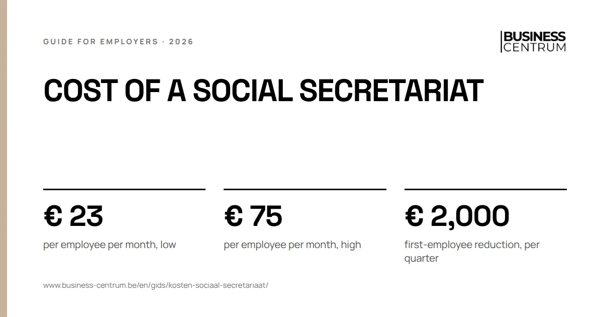 Cost of a social secretariat 2026: per employee per month, low € 23, per employee per month, high € 75, first-employee reduction, per quarter € 2,000