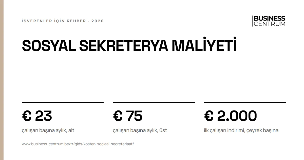 Sosyal sekreterya maliyeti 2026: çalışan başına aylık, alt € 23, çalışan başına aylık, üst € 75, ilk çalışan indirimi, çeyrek başına € 2.000