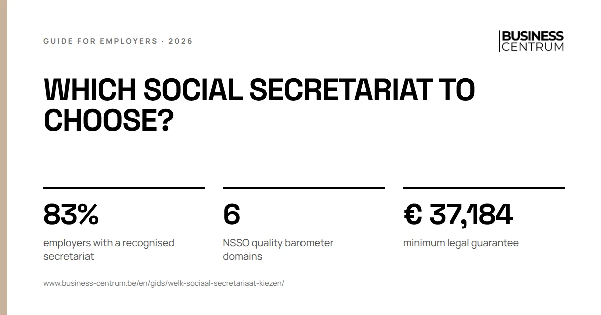 Which social secretariat to choose? 2026: employers with a recognised secretariat 83%, NSSO quality barometer domains 6, minimum legal guarantee € 37,184